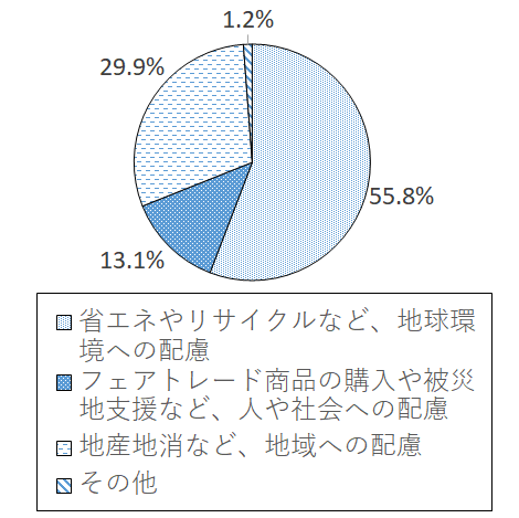 設問3-13 グラフ