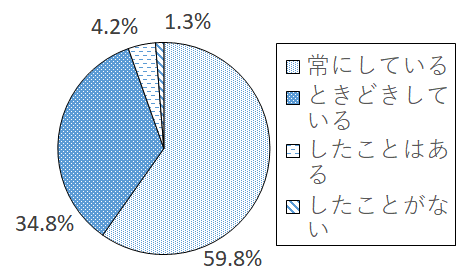 設問3-2 グラフ