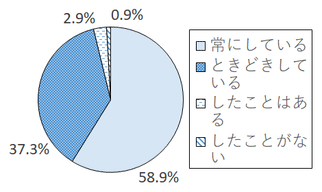 設問3-3 グラフ