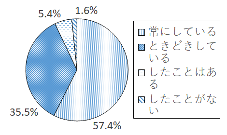 設問3-4 グラフ