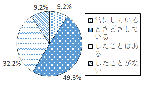 設問3-5 グラフ