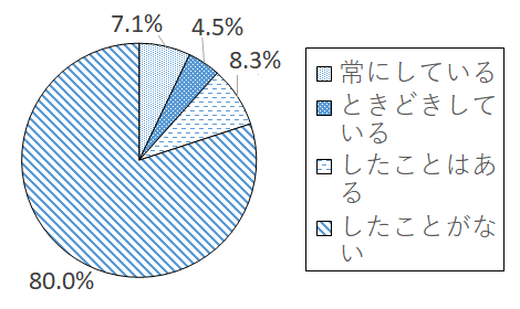 設問3-6 グラフ