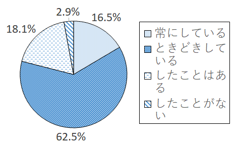 設問3-7 グラフ