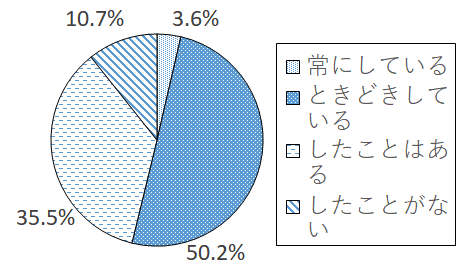 設問3-8 グラフ