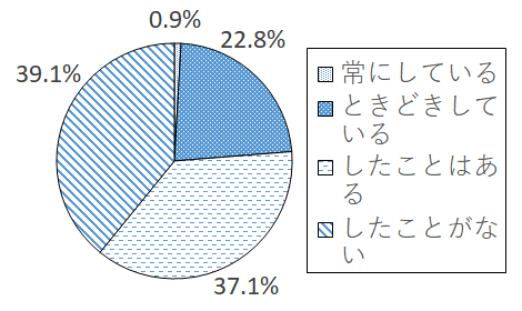 設問3-9 グラフ