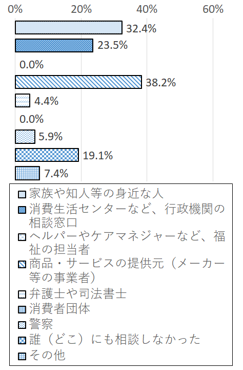 設問4-2 グラフ