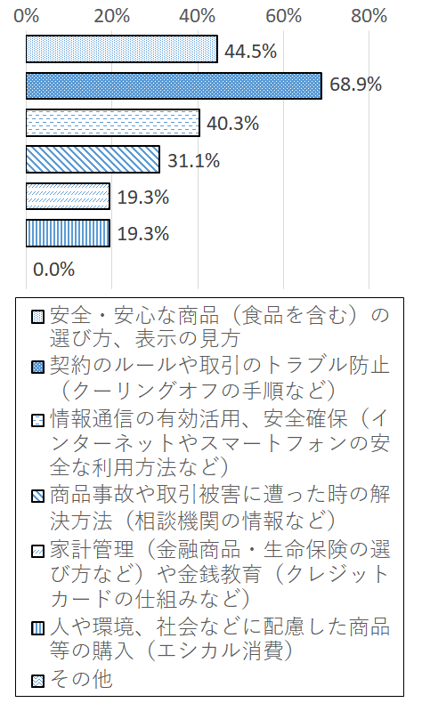 設問5-2 グラフ