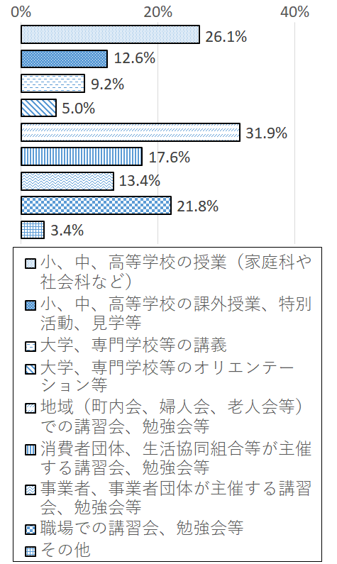 設問5-3 グラフ