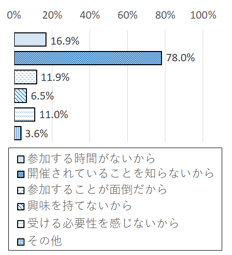 設問5-4 グラフ