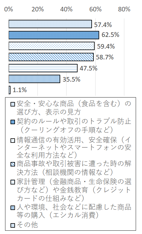 設問5-5 グラフ