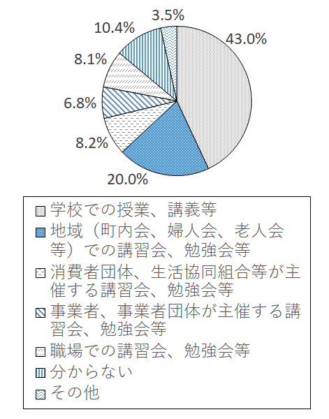 設問5-6 グラフ