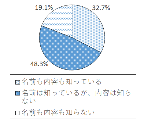 設問6-1 グラフ