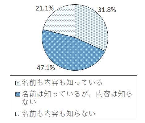 設問6-2 グラフ