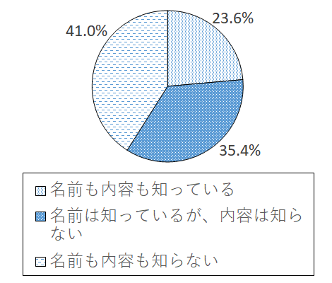 設問6-3 グラフ