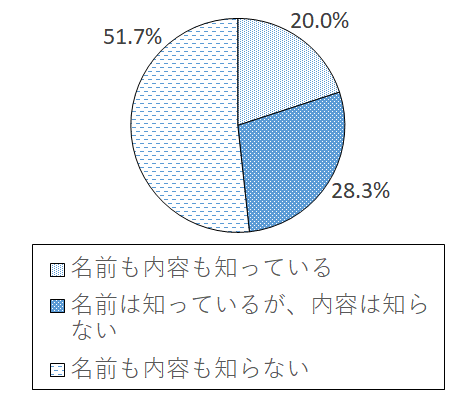 設問6-4 グラフ