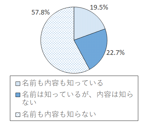 設問6-5 グラフ