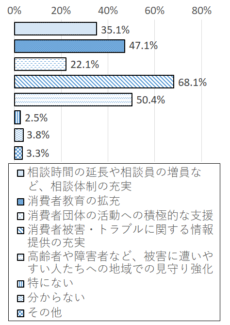 設問6-6 グラフ