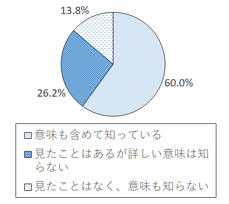 設問1 グラフ