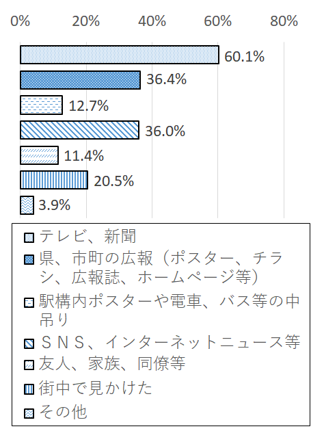 設問2 グラフ