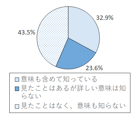 設問4 グラフ