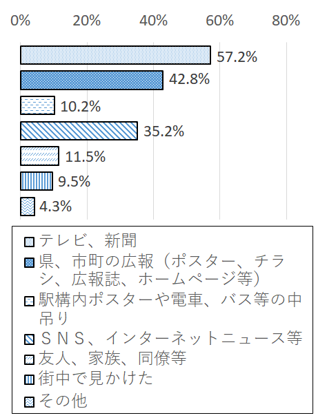 設問5 グラフ