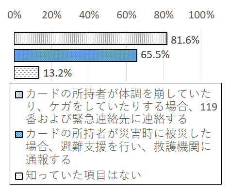 設問6 グラフ