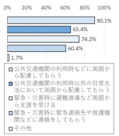 設問8 グラフ