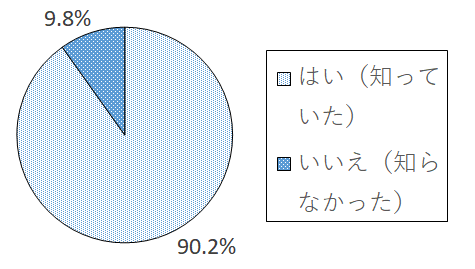 設問2 グラフ