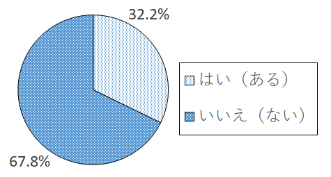 設問4 グラフ