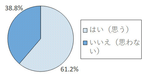 設問6 グラフ