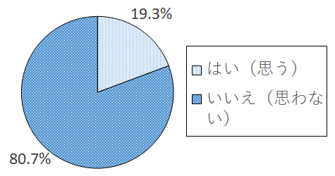 設問7 グラフ