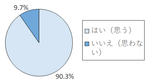 設問8 グラフ