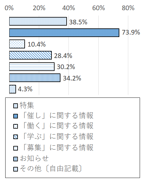 設問1-2 グラフ