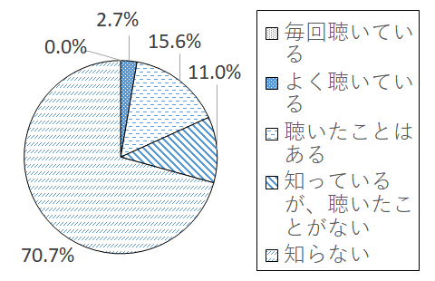 設問2-6 グラフ