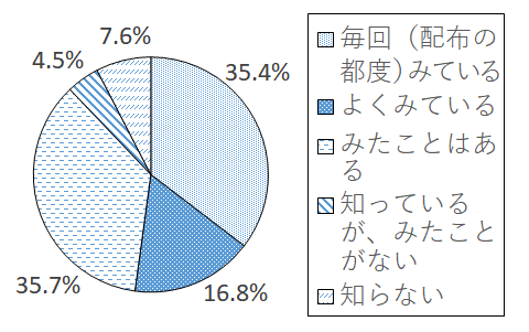 設問3-1 グラフ