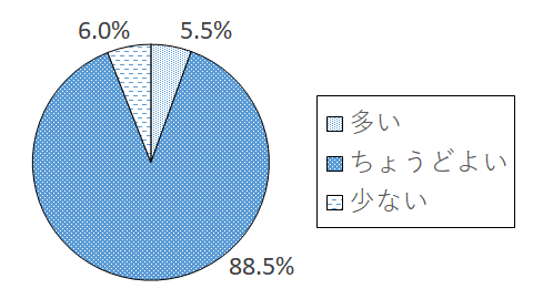 設問3-3 グラフ