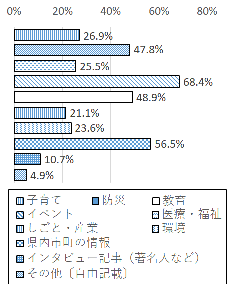 設問3-5 グラフ