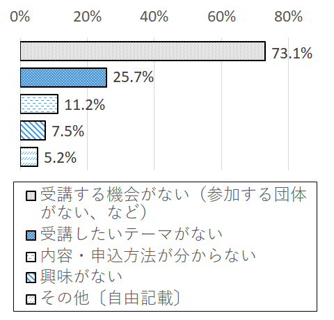 設問6-2 グラフ