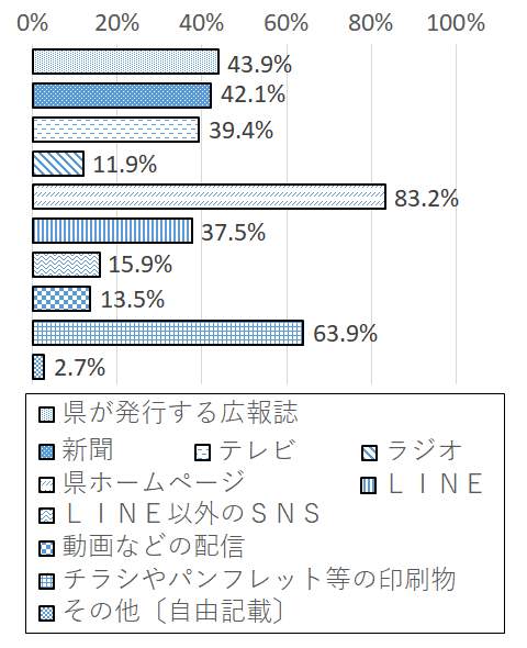 設問7-1 グラフ