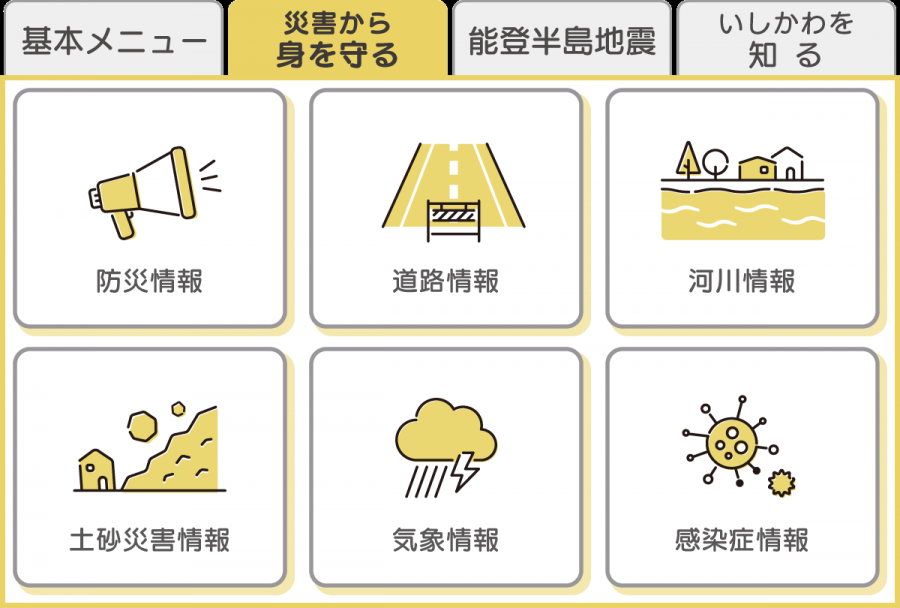 身を守る