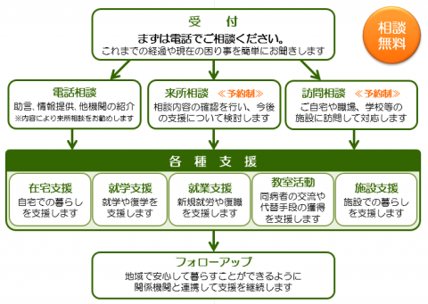 相談イメージ2