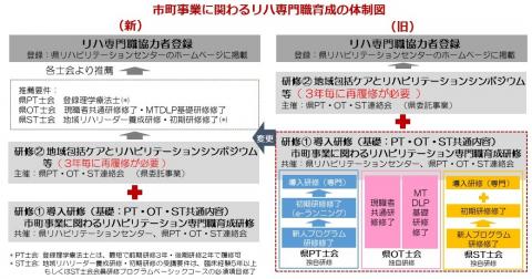 R4育成体制図