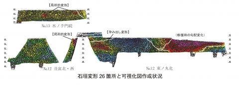 可視化図作成状況