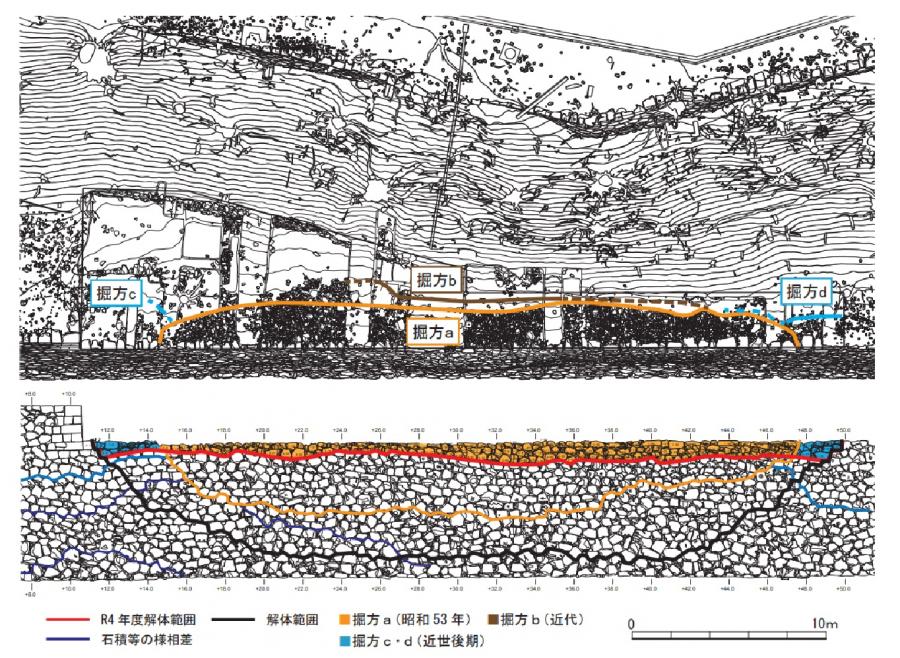 丸の内園地石垣保全に伴う確認調査