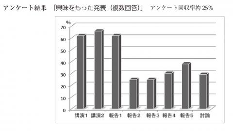 アンケート結果