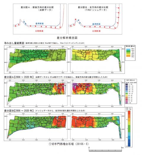 石垣保存管理技術等の総合研究（図版1）