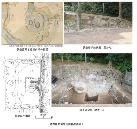 切石積石垣確認調査概要図