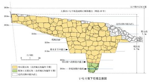 いもり坂下石垣立面図