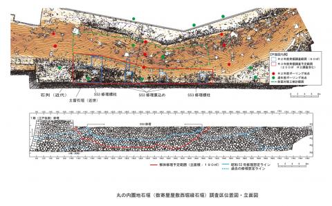 丸の内園地石垣（数寄屋屋敷西堀縁石垣）調査区位置図・立面図