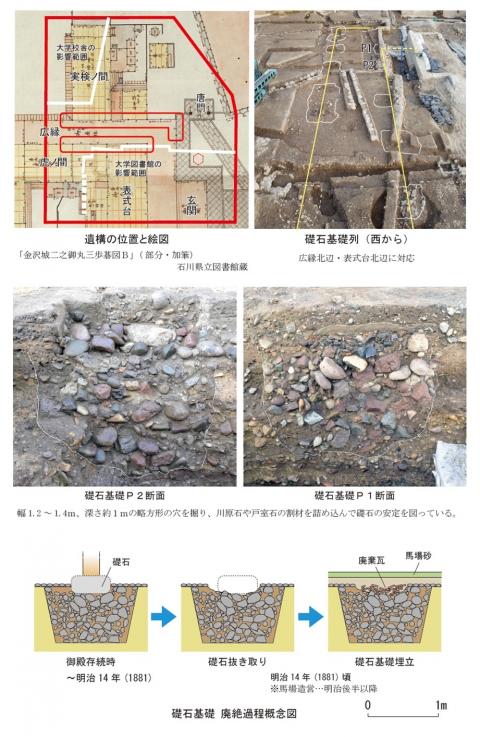 遺構の位置と絵図等